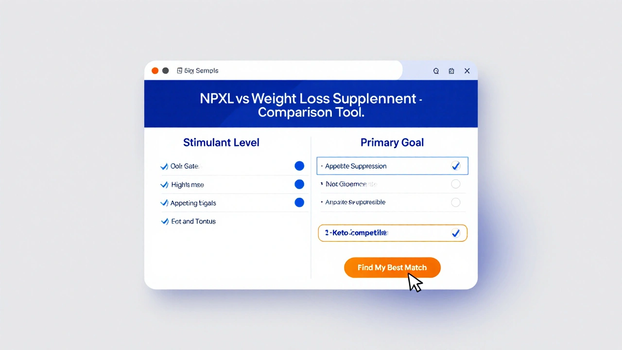 NPXL vs Top Weight‑Loss Supplements: Detailed Comparison and Best Alternatives