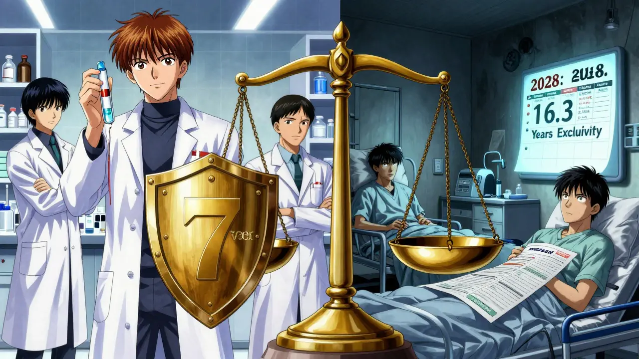 Contrasting scenes of orphan drug innovation and patient hardship under extended market exclusivity.